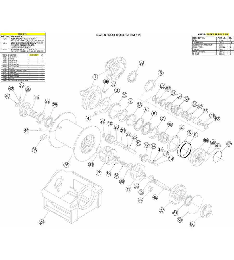 Buy Best Braden Style BG8A / BG8B Products from DrillingParts